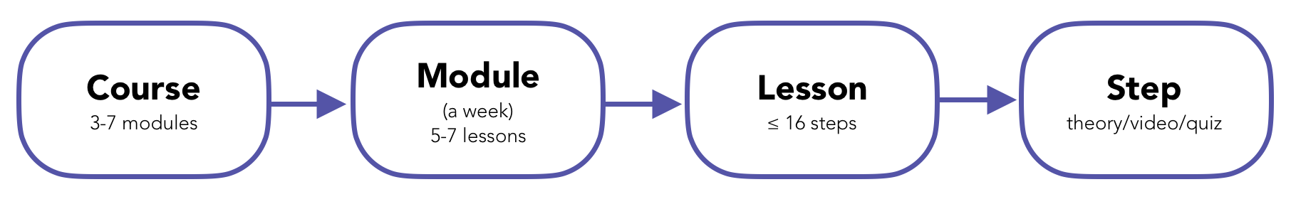 Screenshot 2024-01-23 at 22.30.08.png